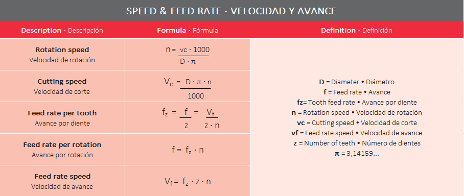 feed formula